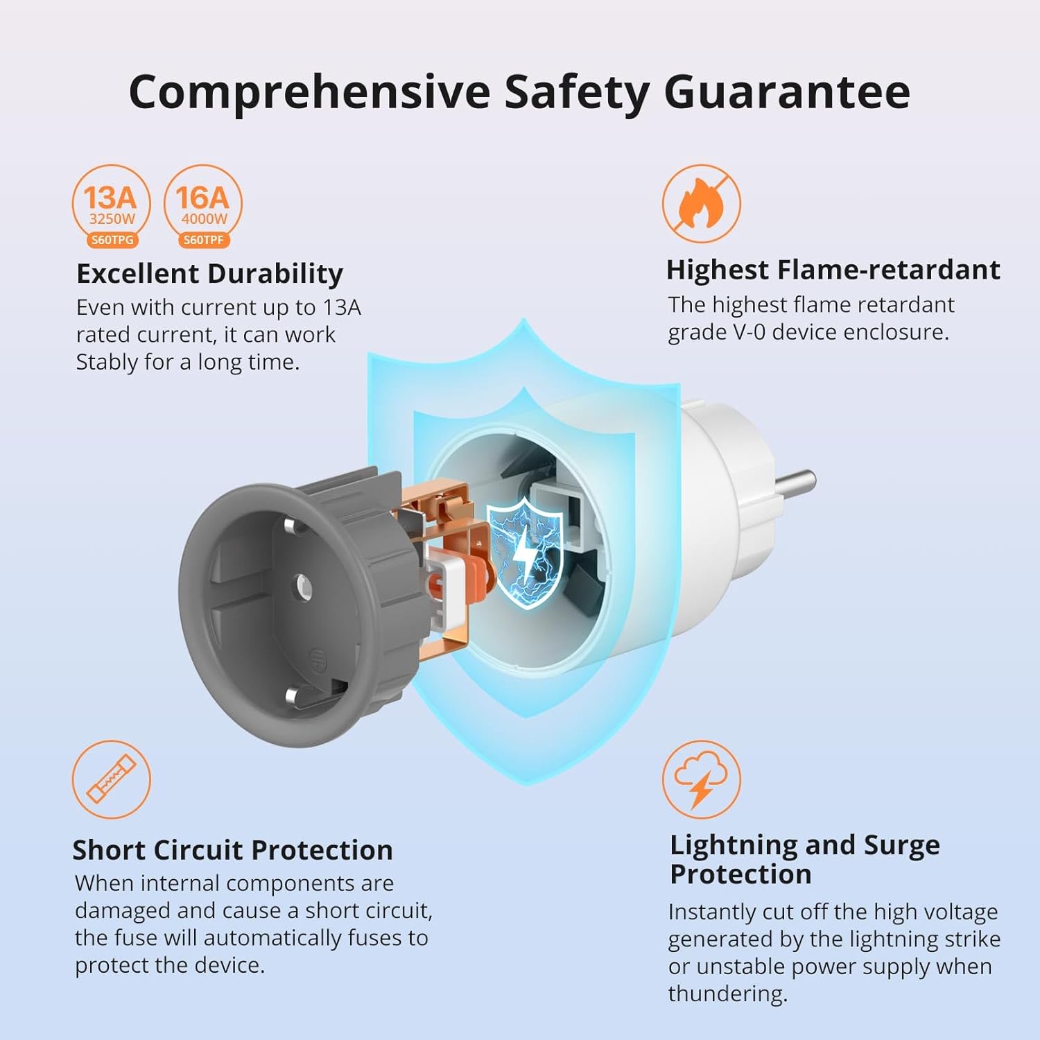Sonoff S60TPF - WiFi smart socket with energy metering - AHW Store