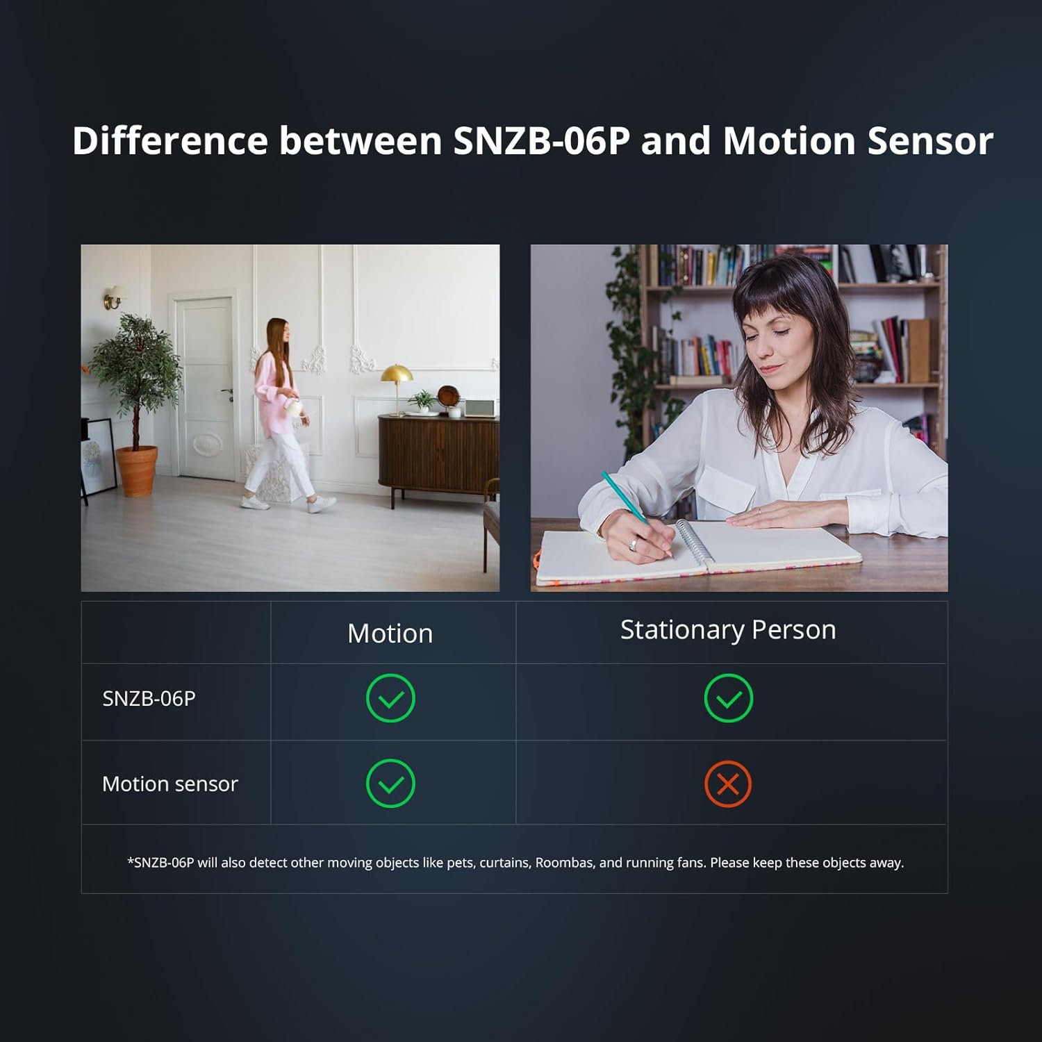 SONOFF SNZB-06P Zigbee Human Presence Sensor - AHW Store