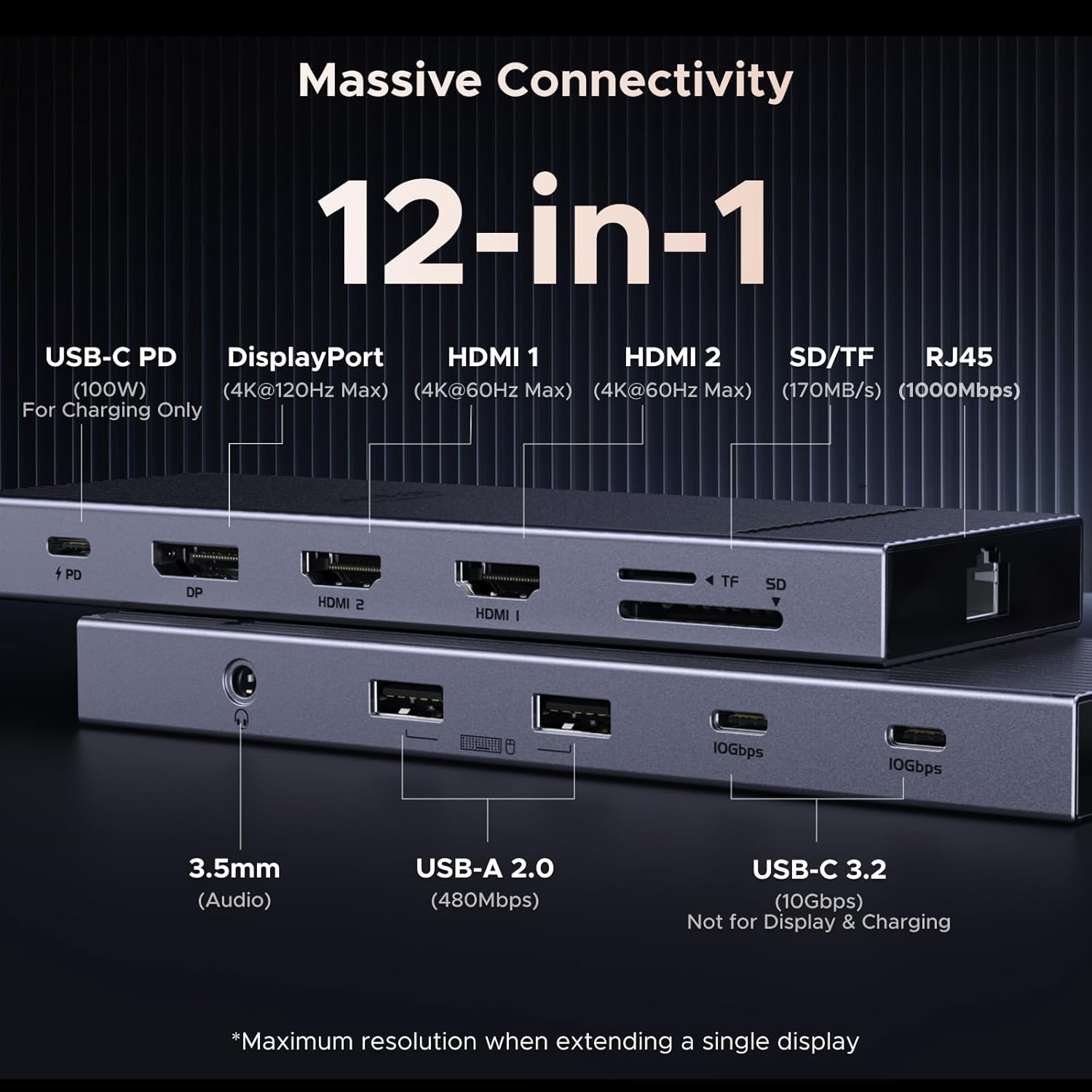 UGREEN 12 in 1 Triple 4K Docking Station with 2 HDMI, DP, 2x10G USB C, 2脳USB - A2.0, 100W PD, SD/TF, 1 - AHW Store