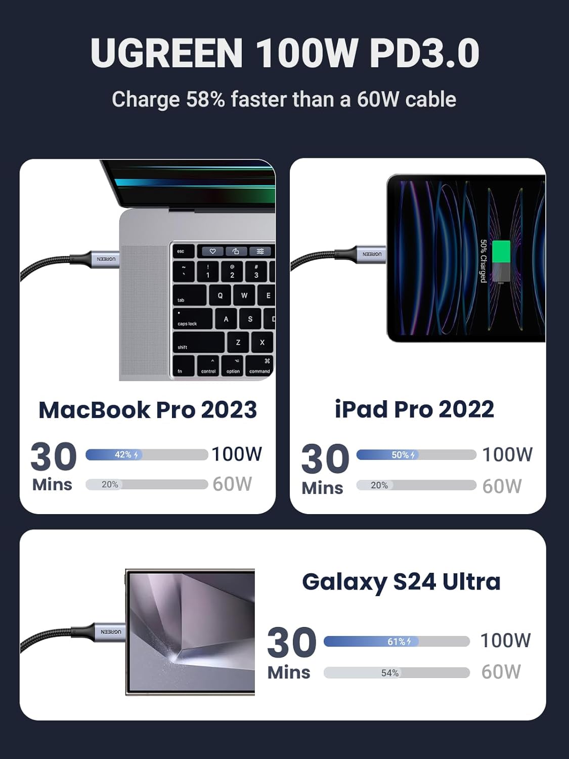 UGREEN 2 - in - 1 Universal PD Fast Charging Cable Multi Connector High Speed 5A Current Max 100W Power Delivery Multi Devices Compatibility Braided Wire - AHW Store