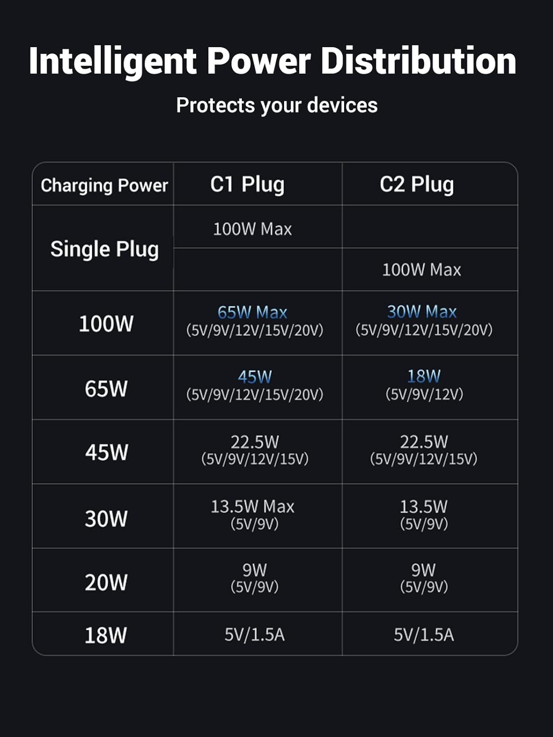 UGREEN 2 - in - 1 Universal PD Fast Charging Cable Multi Connector High Speed 5A Current Max 100W Power Delivery Multi Devices Compatibility Braided Wire - AHW Store