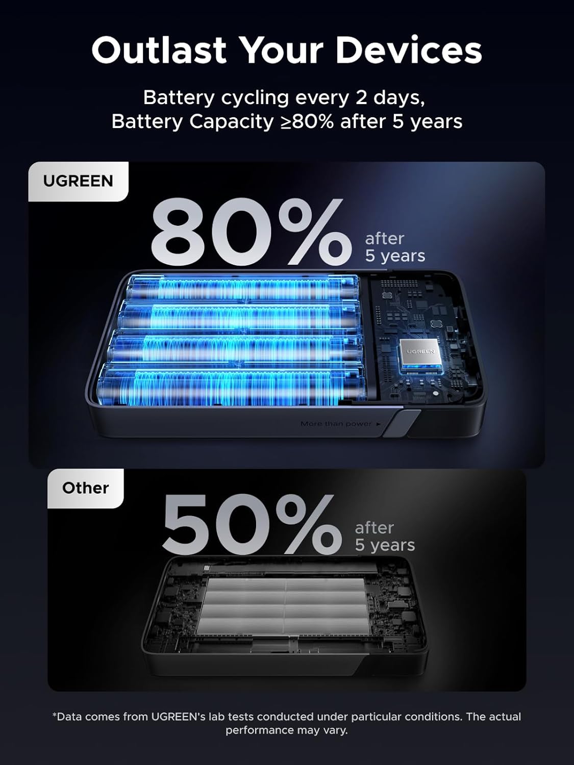 UGREEN 20000mAh 100W Two - way Fast Charging Power Bank Gray - AHW Store