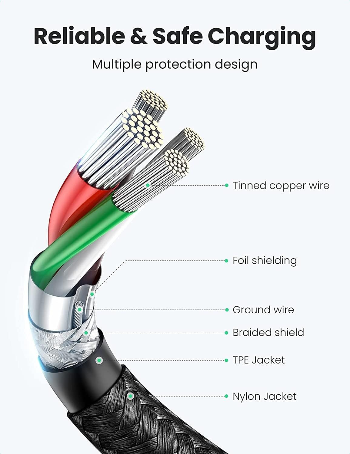 UGREEN 2M USB-C to USB-C 60W Cable - AHW Store