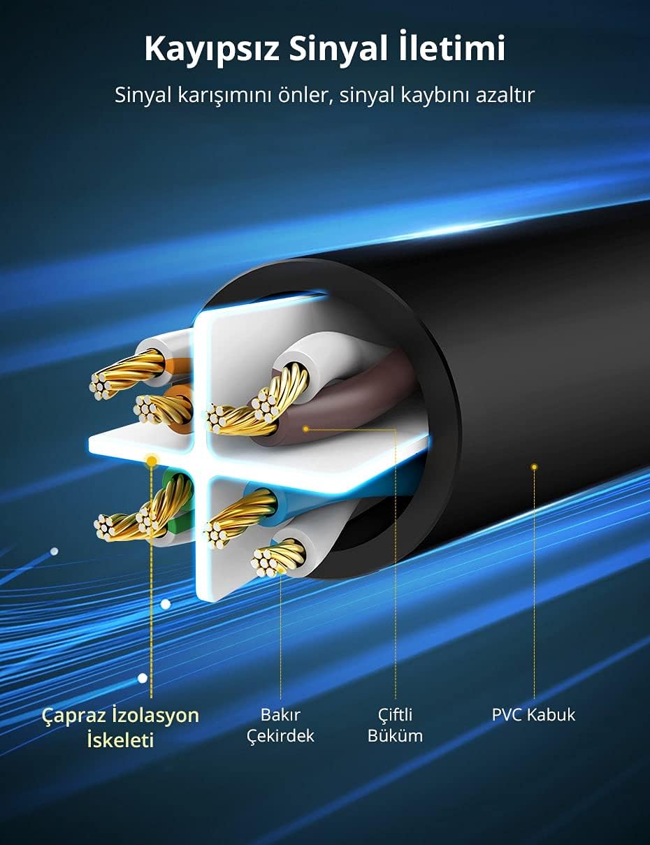 UGREEN 3M Cat 6 UTP Ethernet Cable - AHW Store