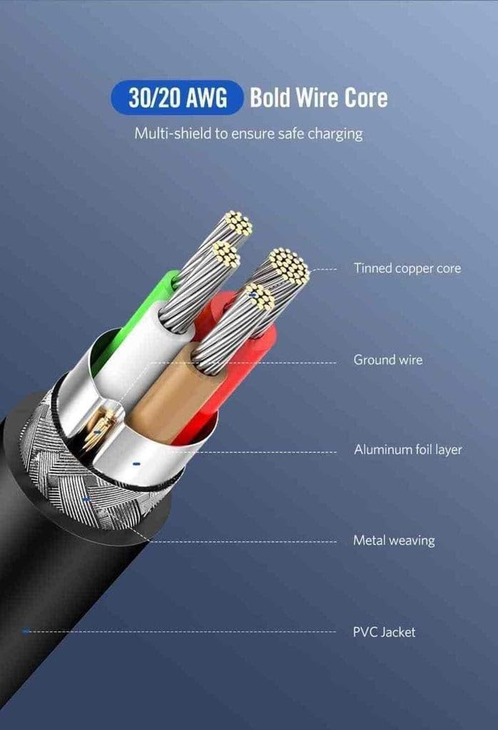 UGREEN 3M USB-C to USB-C Charging Cable - AHW Store