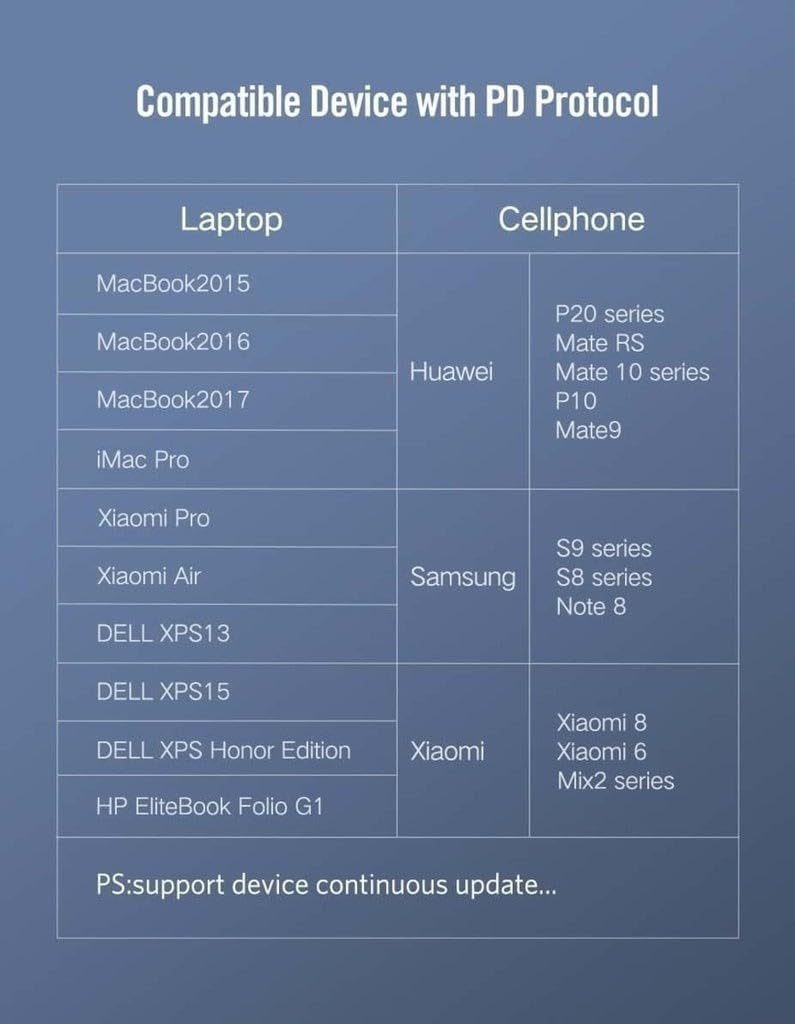 UGREEN 3M USB-C to USB-C Charging Cable - AHW Store