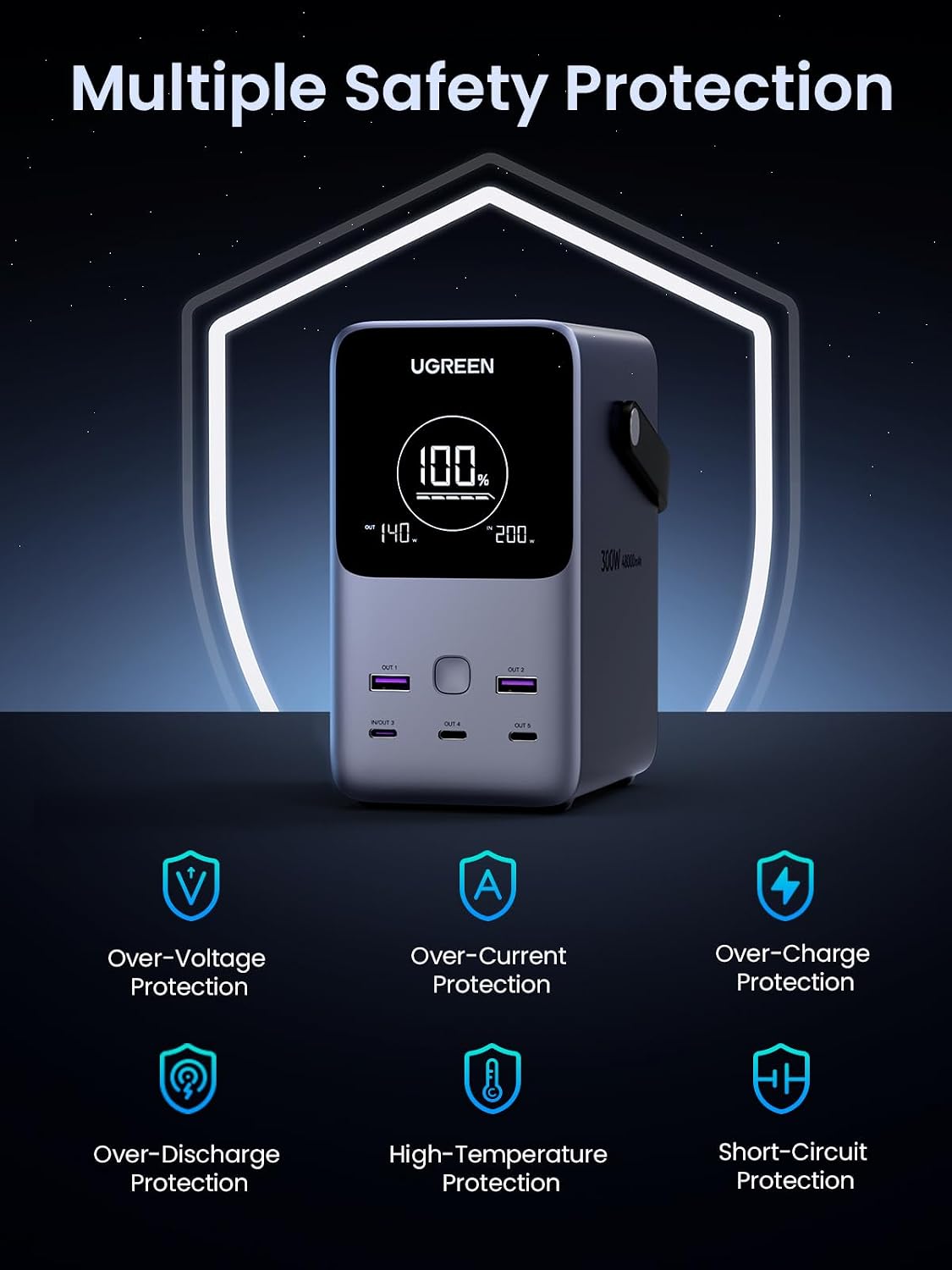 UGREEN 48000mAh 300W Power Bank - AHW Store