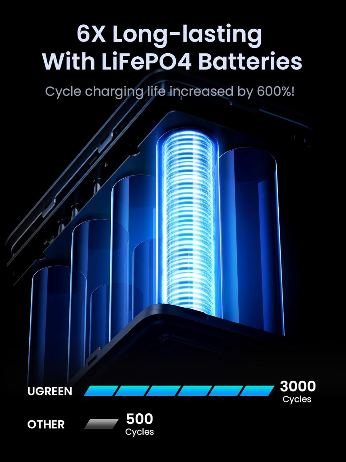 UGREEN 48000mAh 300W Power Bank - AHW Store