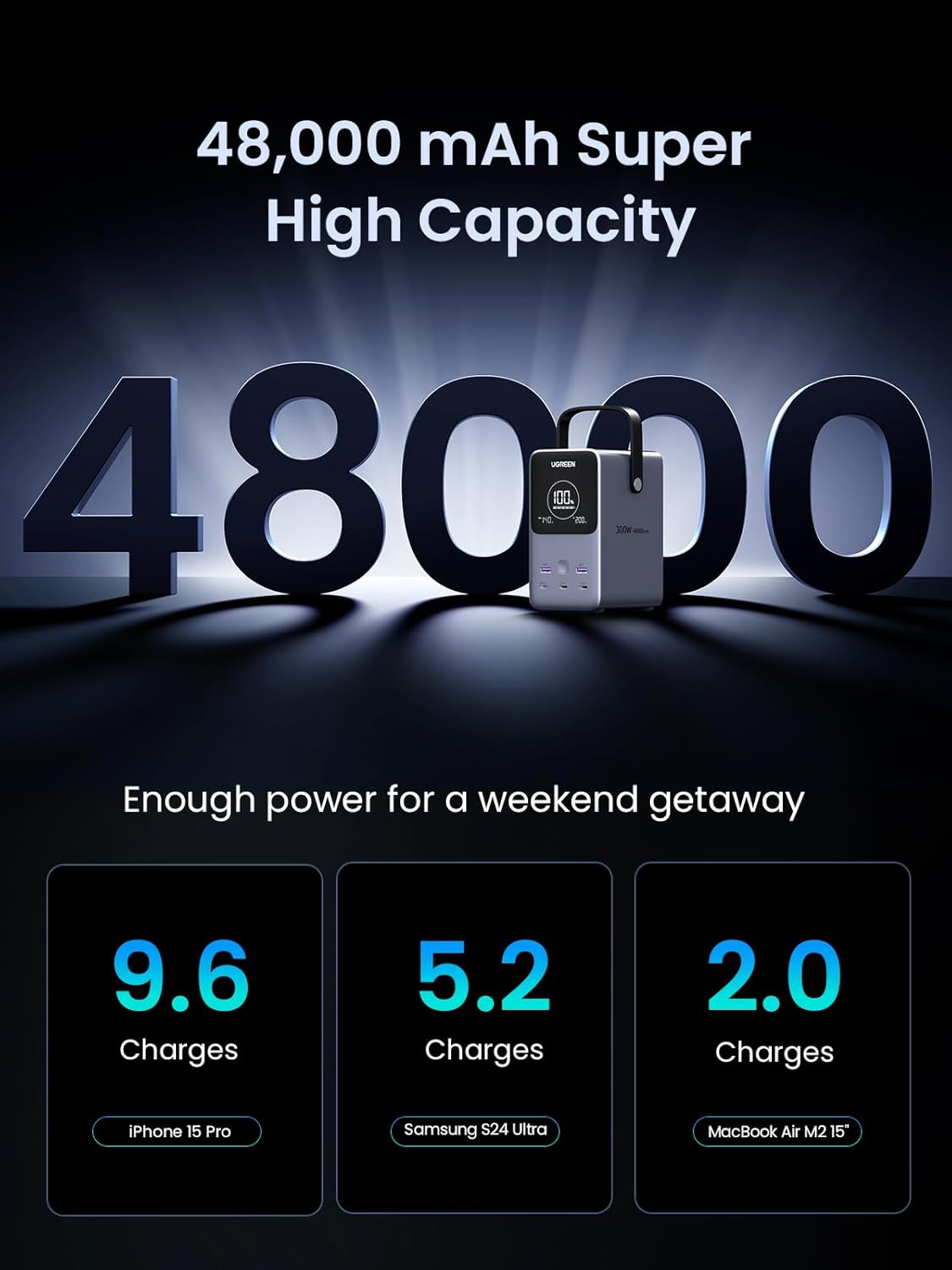 UGREEN 48000mAh 300W Power Bank - AHW Store