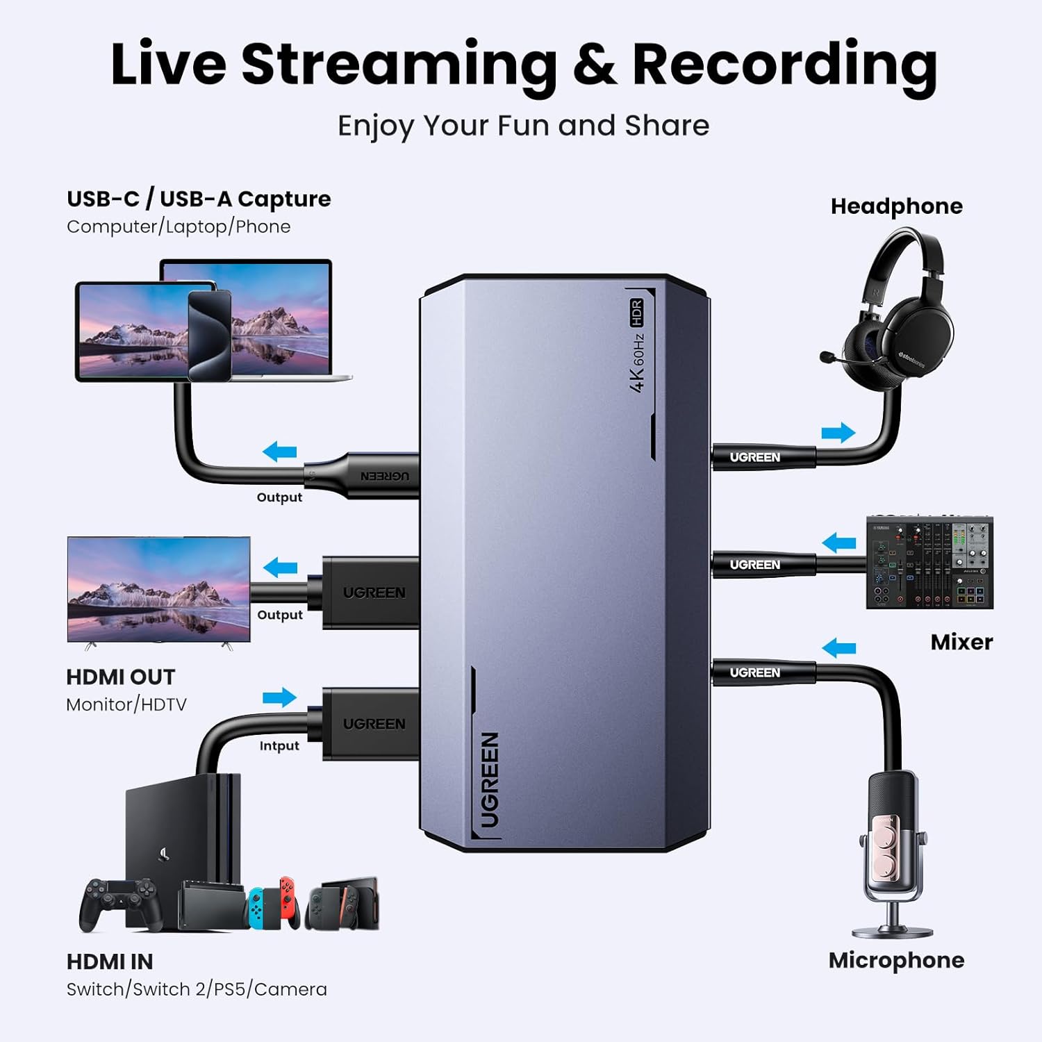 UGREEN 4K@60Hz Capture Card, Ultra HD HDMI Video Capture Card 1080P@240Hz USB 3.0 Ultra - Low Latency - AHW Store