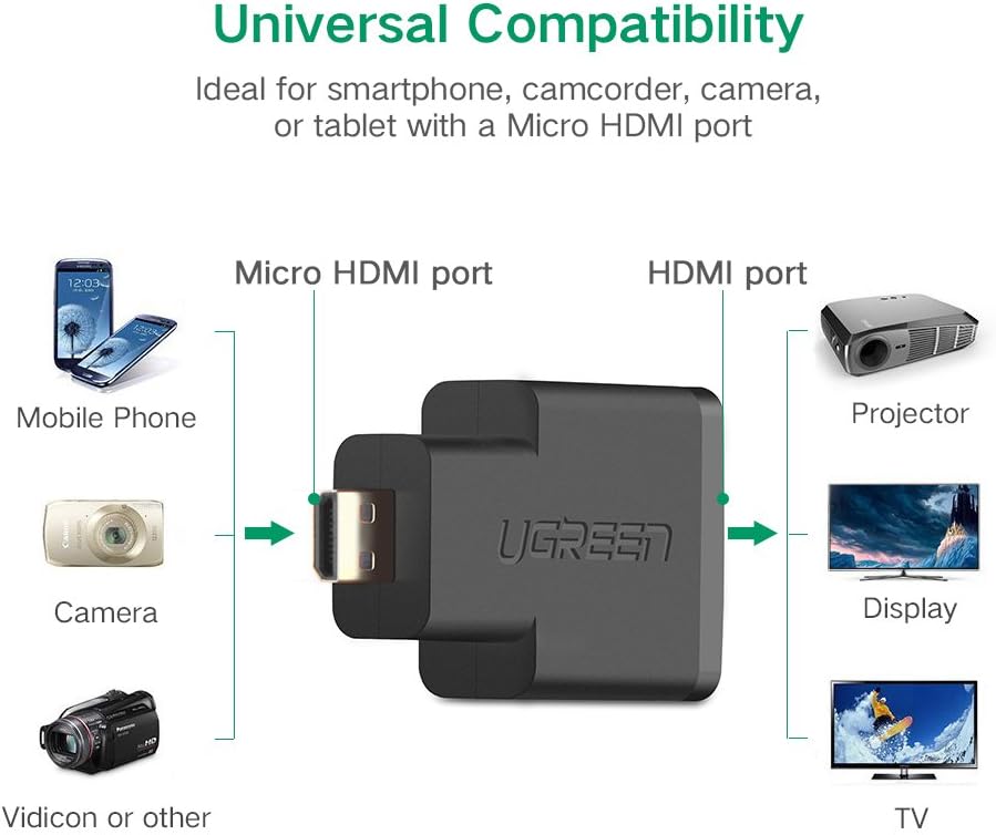 UGREEN 4K Micro HDMI to HDMI Adapter - AHW Store