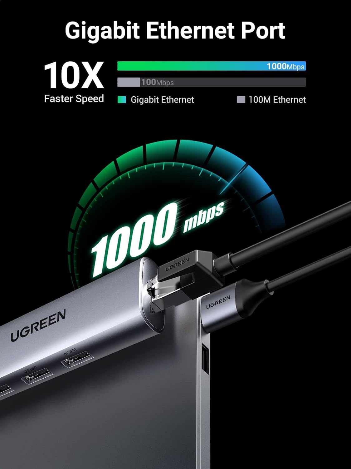 Ugreen 5-in-1 USB 3.0 Gigabit Adapter - AHW Store