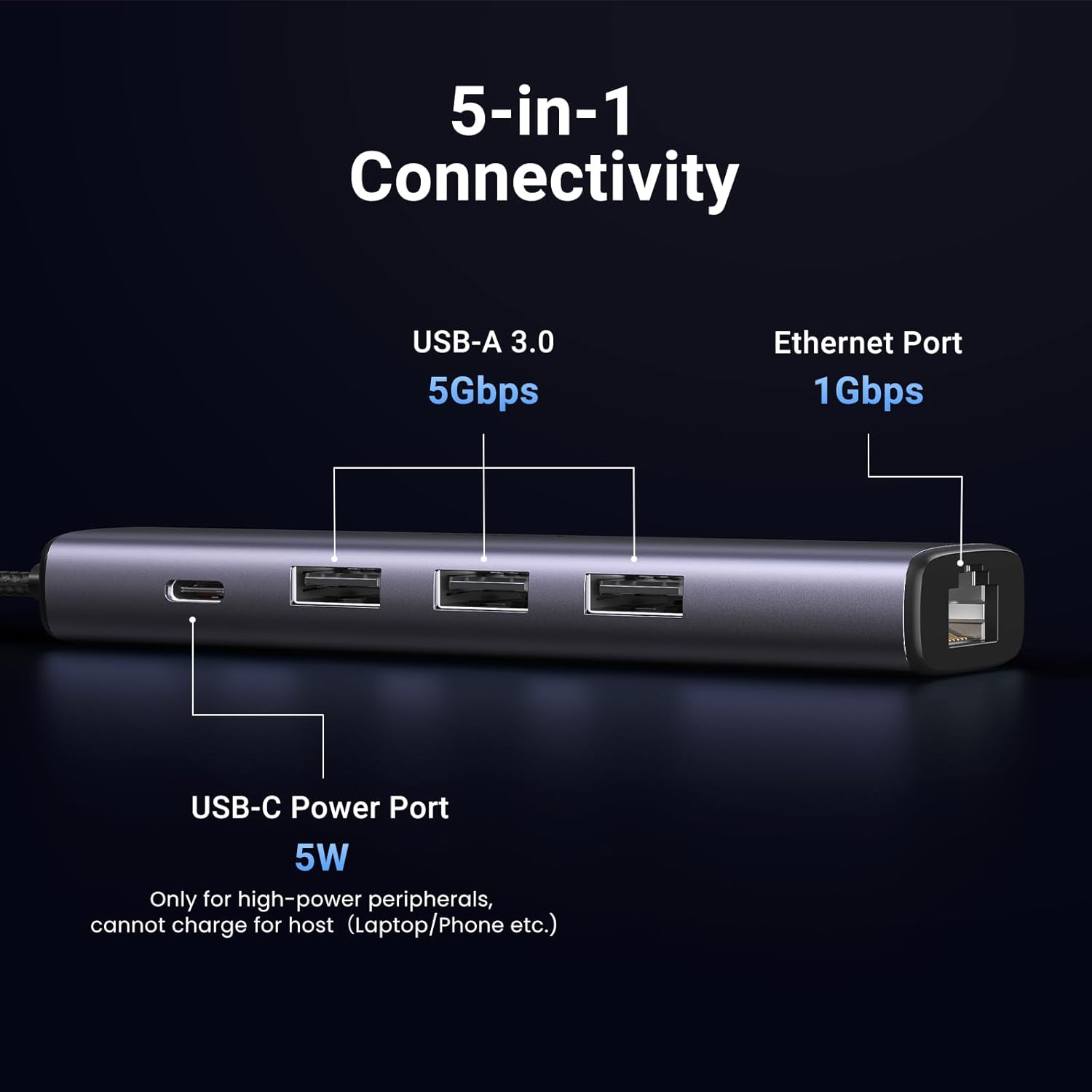 Ugreen 5 - in - 1 USB 3.0 to Ethernet Adapter Multiport Hub - AHW Store