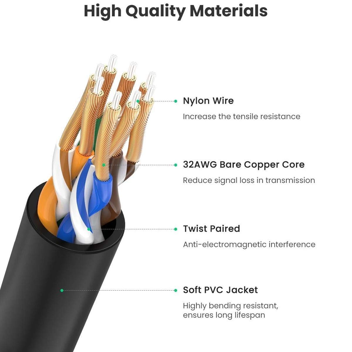 UGREEN Cat 6A Pure Copper Ethernet Cable 0.5m - AHW Store