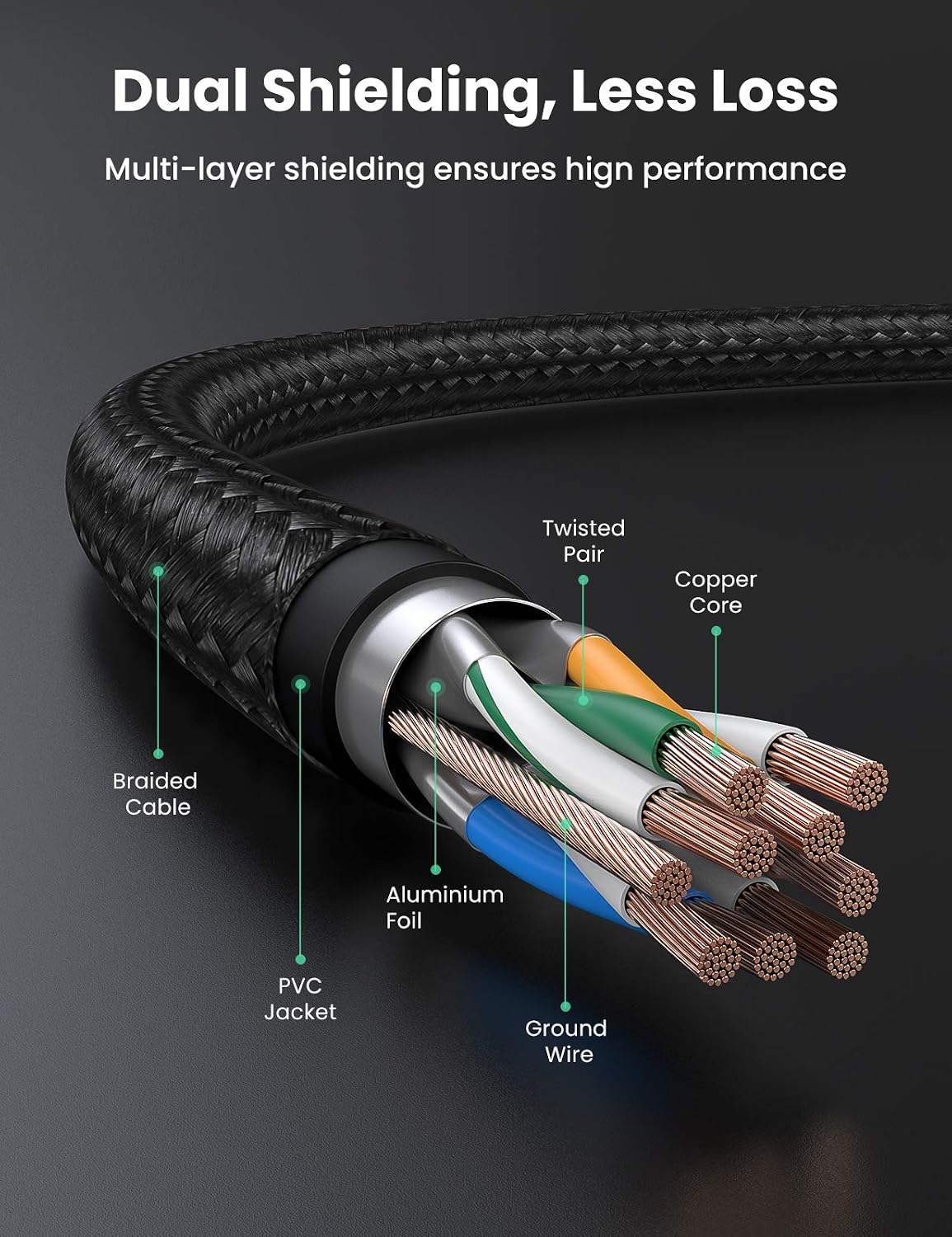 UGREEN Cat 7 5m Braided Ethernet Cable - AHW Store