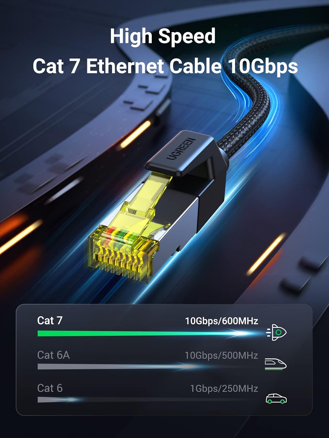 UGREEN Cat 7 Braided Ethernet Cable 10m - AHW Store