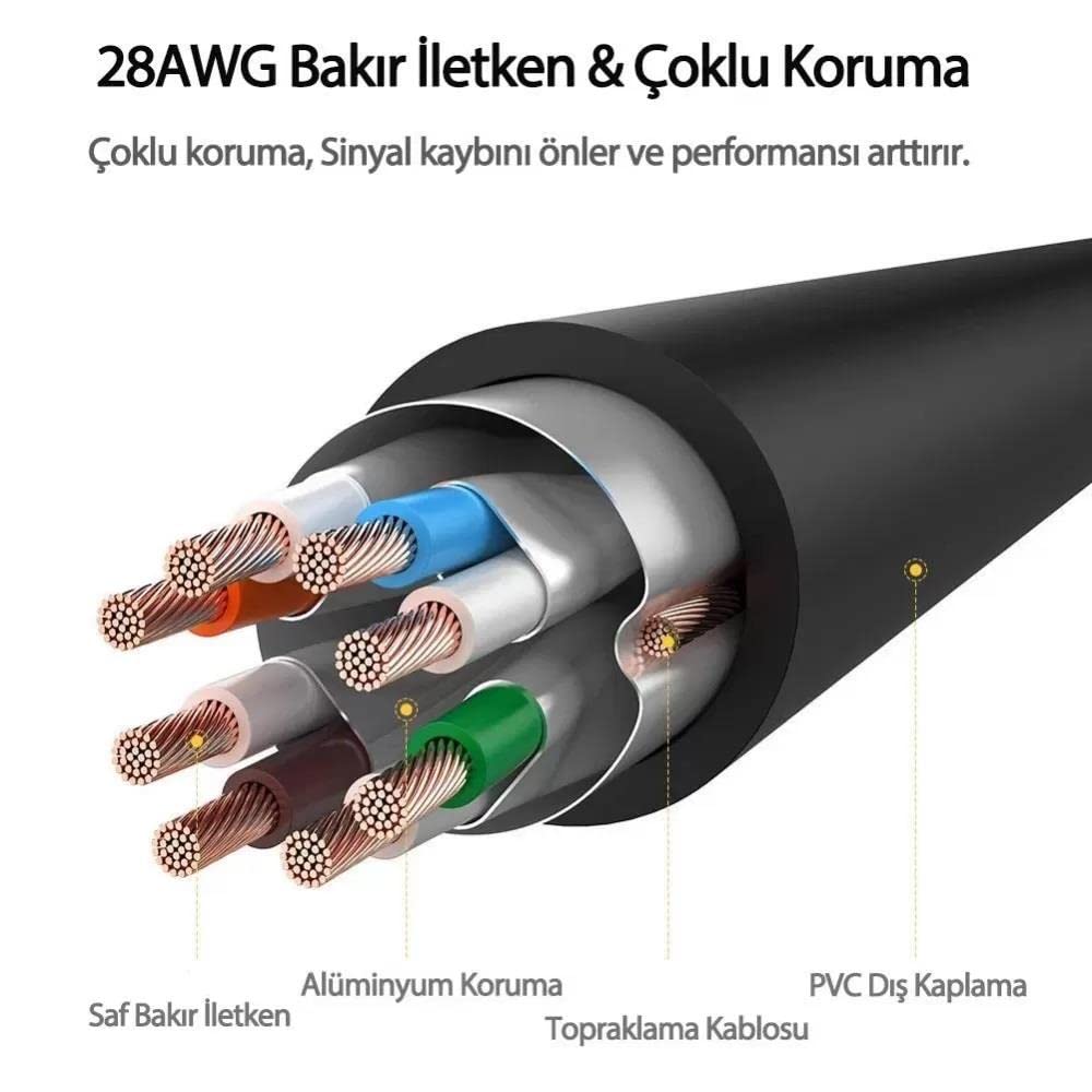 UGREEN Cat 7 F/FTP Lan Cable 0.5m - AHW Store