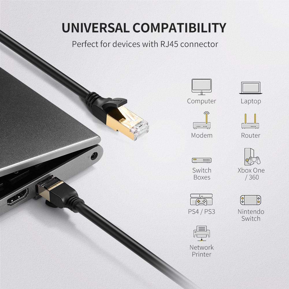 UGREEN Cat 7 F/FTP Lan Cable 0.5m - AHW Store