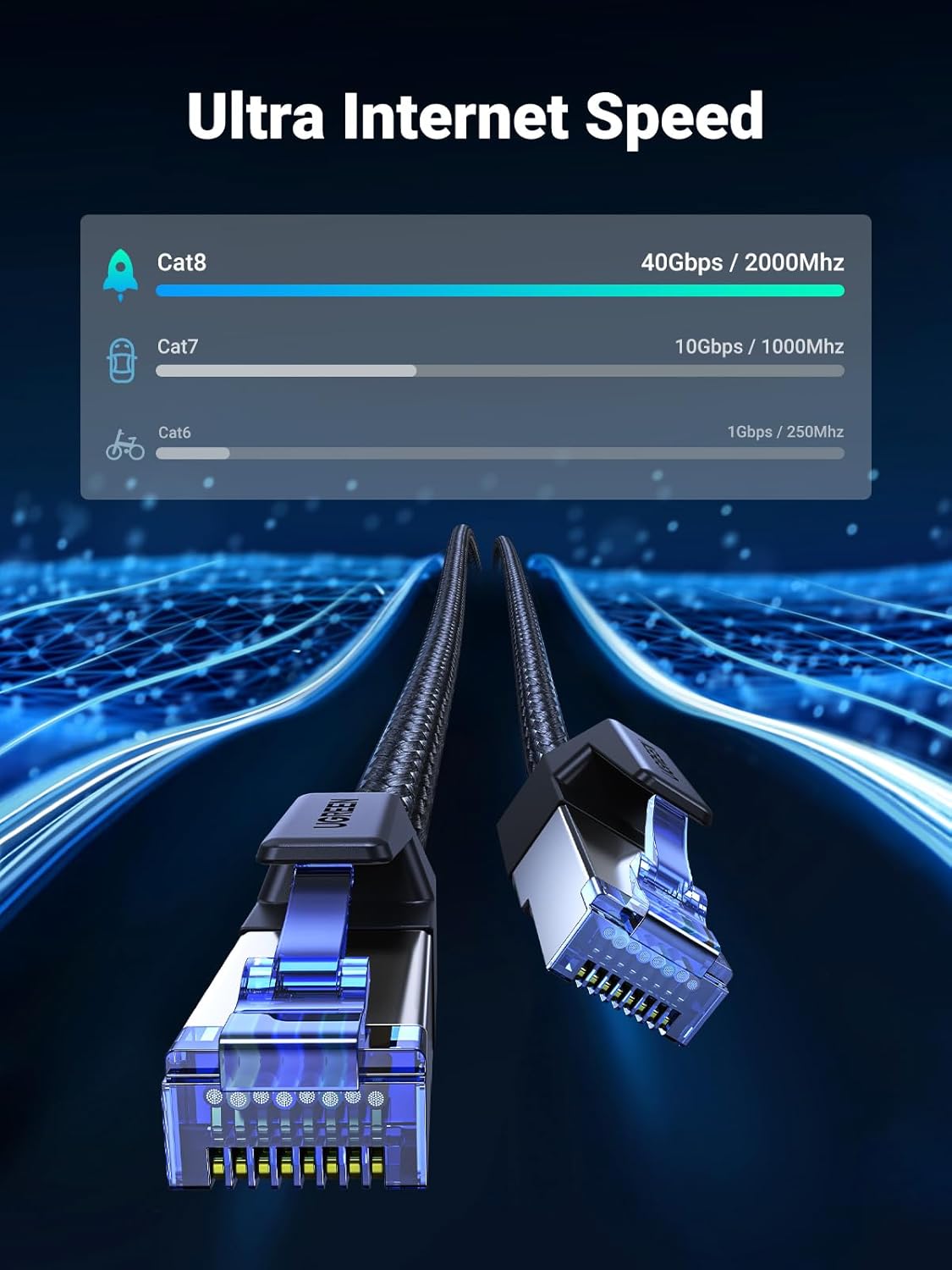UGREEN CAT8 Braided Ethernet Cable 3m - AHW Store