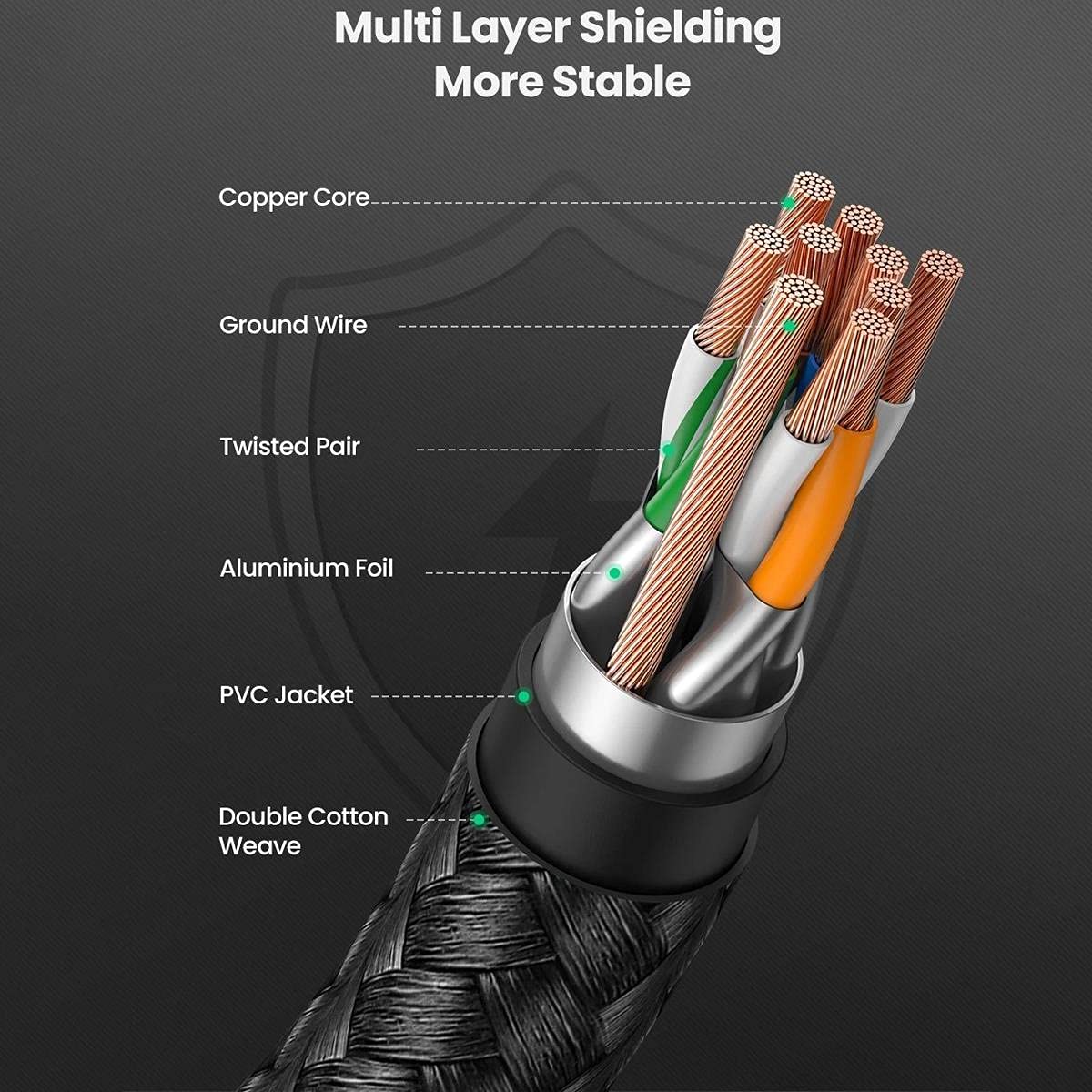 UGREEN Cat8 Pure Copper Ethernet Cable 1.5m - AHW Store