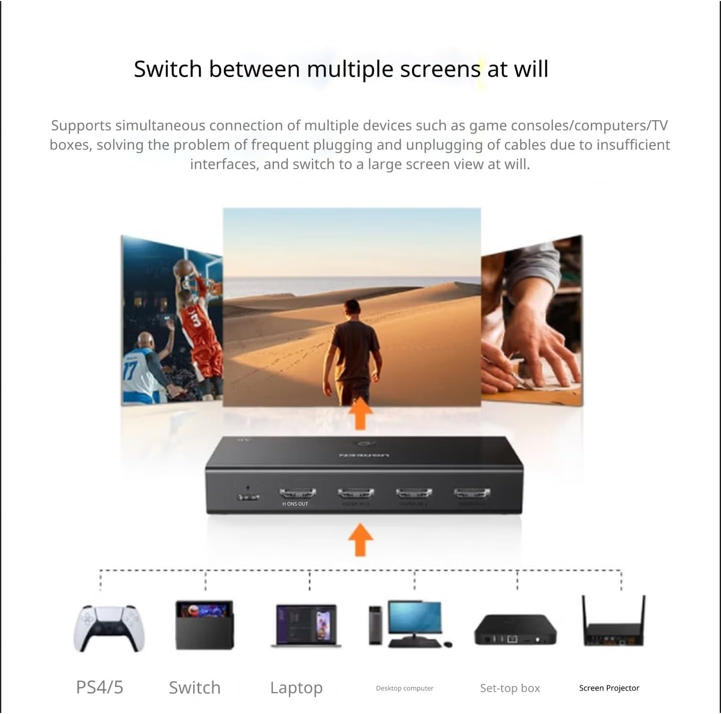 UGREEN CM600 5-in-1 HDMI Switch 4K@60Hz - AHW Store