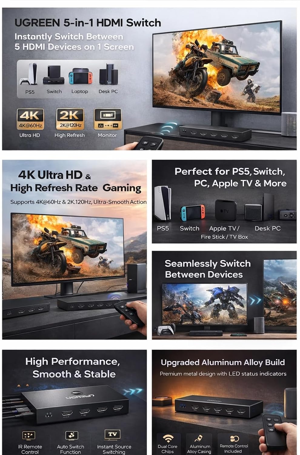 UGREEN CM600 5-in-1 HDMI Switch 4K@60Hz - AHW Store