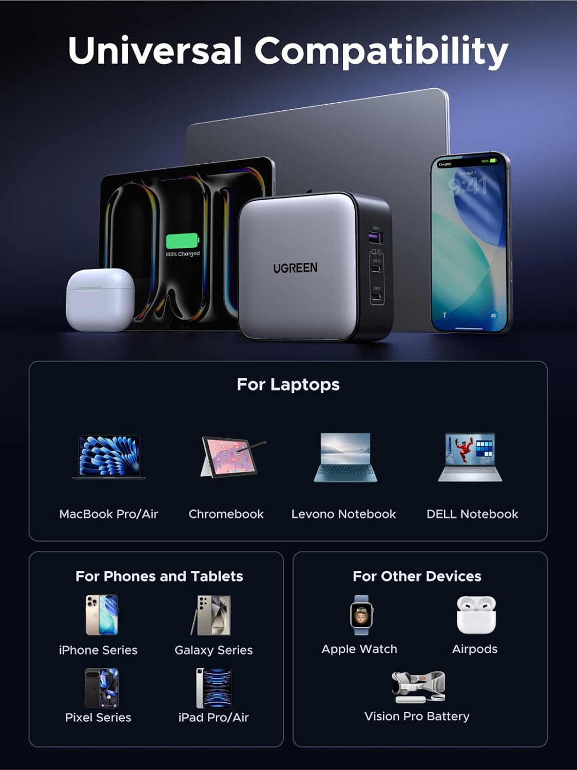 UGREEN Fast Charger GaN 1USB - A&2USB - C 65W Black - AHW Store