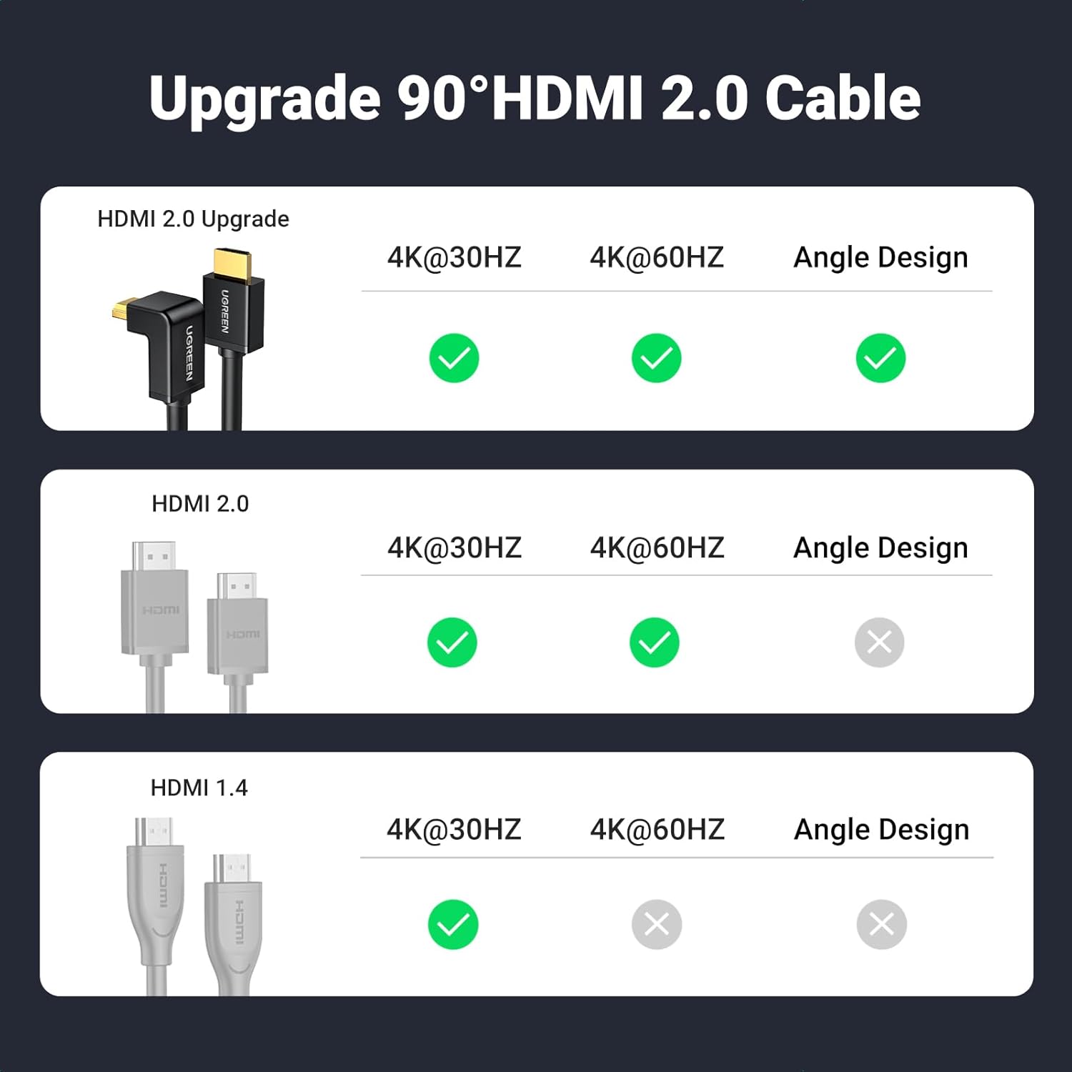 Ugreen HDMI Cable Right Angle 90 Degree 2M - HD103 - Black - AHW Store