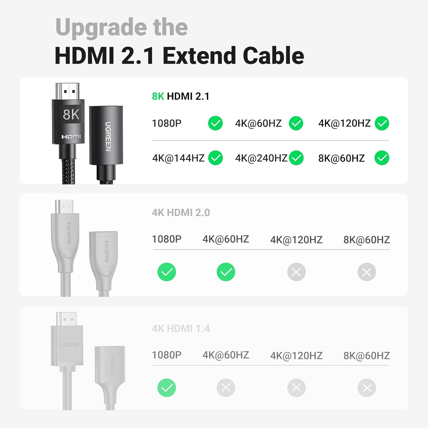 UGREEN HDMI Male To Female Extension Cable 1m (40447) - AHW Store