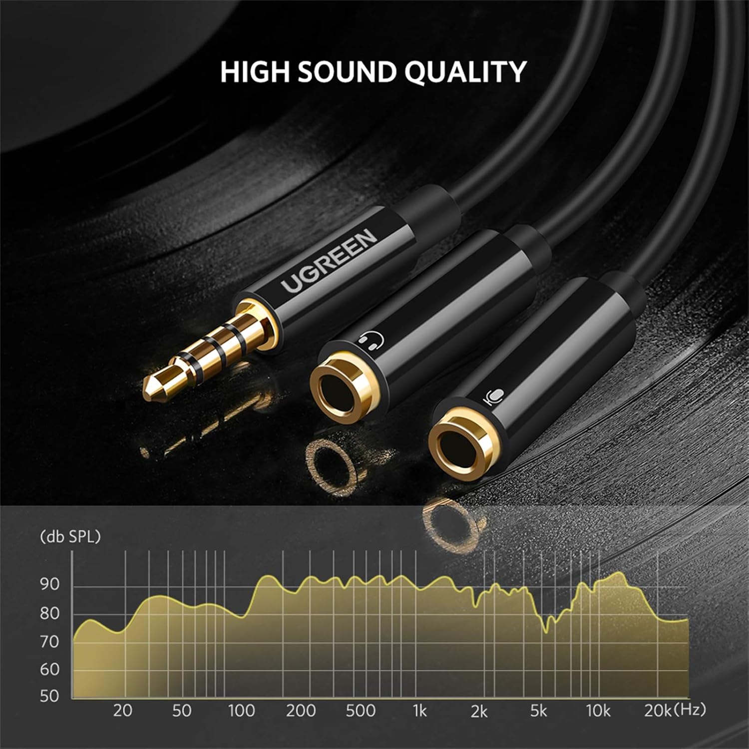 UGREEN Headset Adapter For Headsets With Separate Headphone And Microphone Plugs 3.5mm Stereo Audio - AHW Store