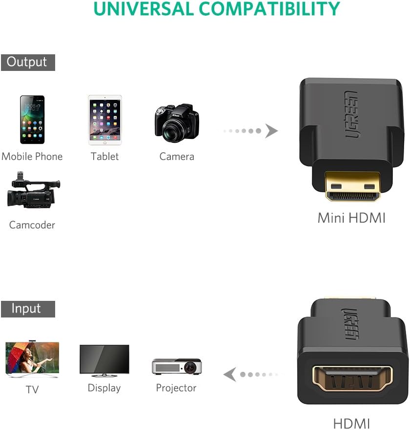 UGREEN Mini HDMI to HDMI Adapter - AHW Store