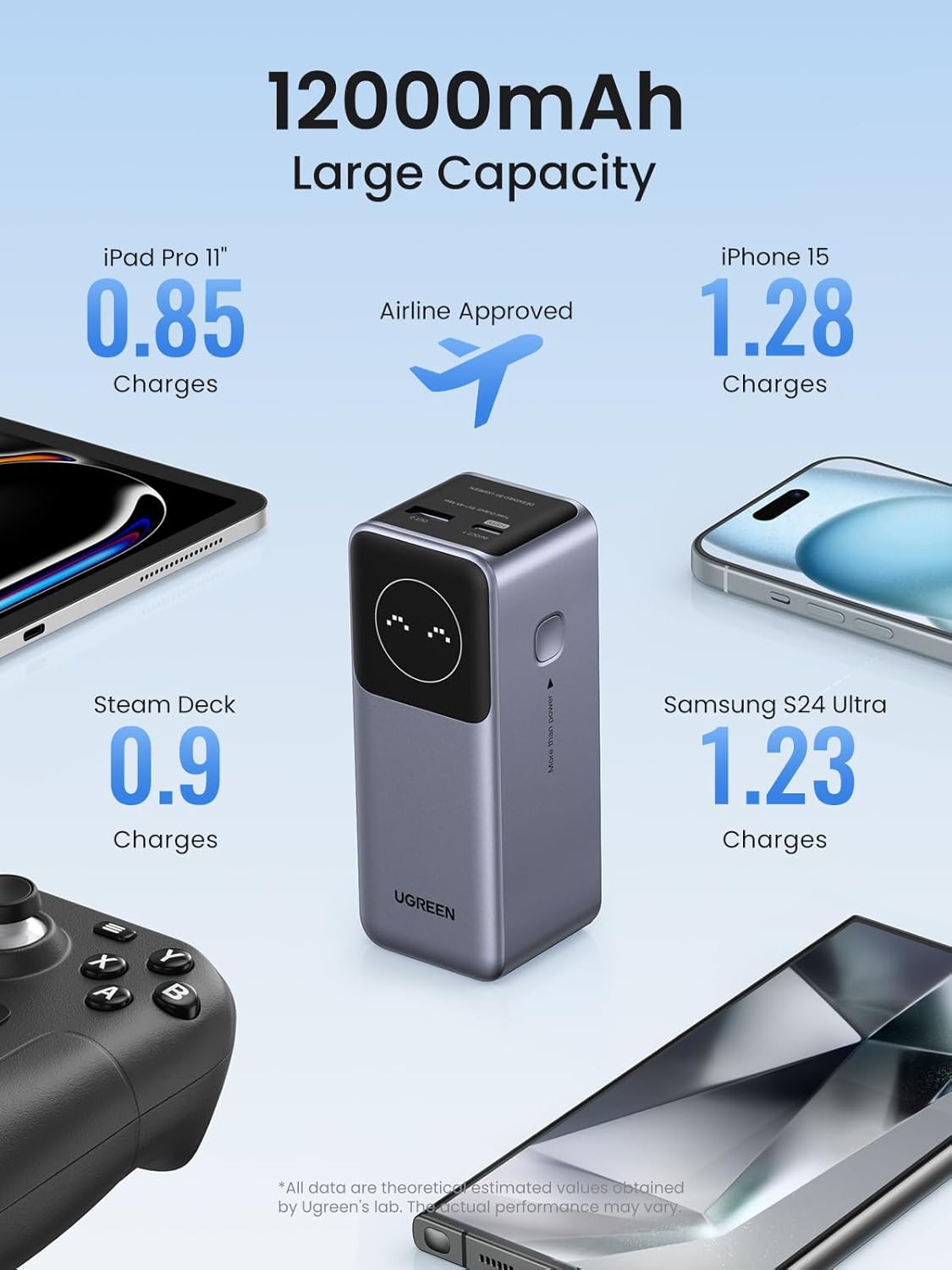 UGREEN Nexode 12000mAh 100W Power Bank - AHW Store