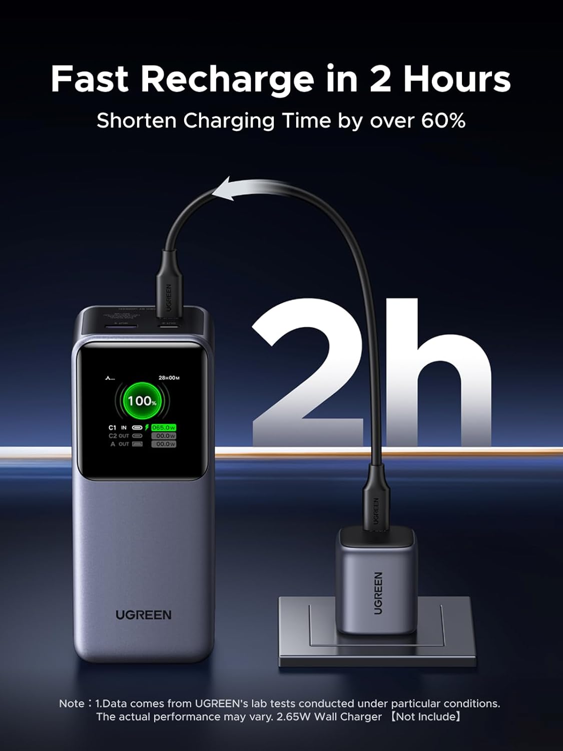 UGREEN Nexode Power Bank 20000mAh 130W Portable Charger 72Wh PD Fast Charging 3 - Port USB C Battery P - AHW Store