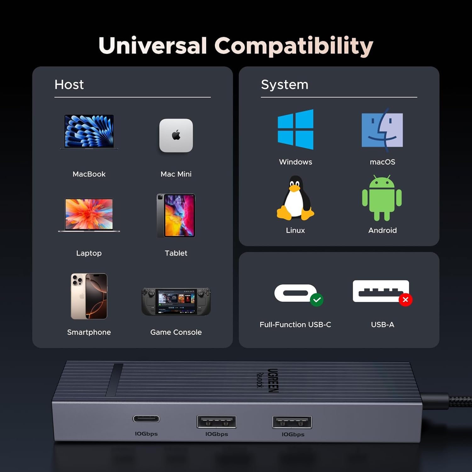 UGREEN Revodok 6 - in - 1 USB C Hub with Gigabit Ethernet plus 4K@60Hz HDMI and 100W PD Charging also 10Gbps USB - A and USB - C 3.2 Data Ports for MacBook M1 M2 M3 and iPad or iPhone - AHW Store
