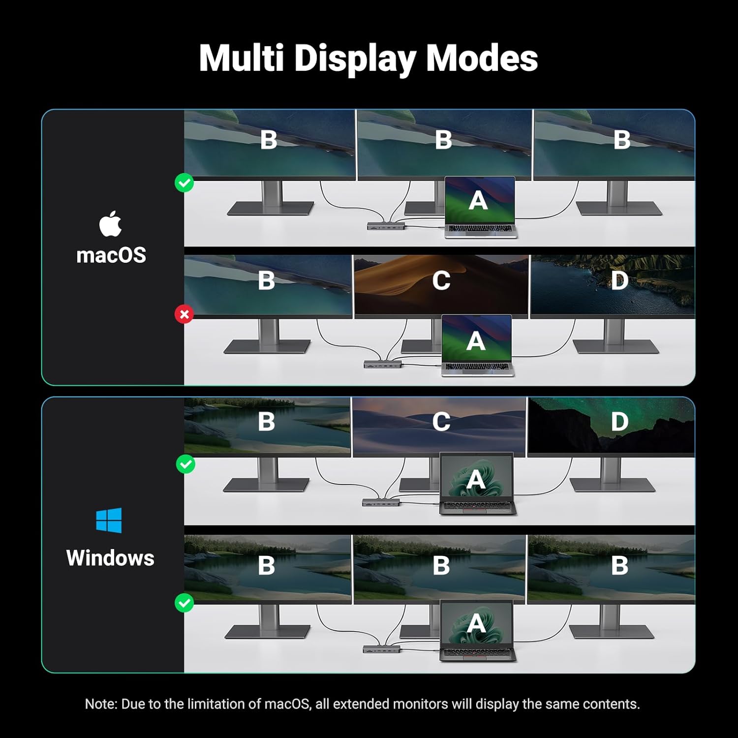 UGREEN Revodok Pro 313 Docking Station Triple Display, 13 - in - 1 USB C Dock with Dual HDMI, DP, 10 Gbp - AHW Store