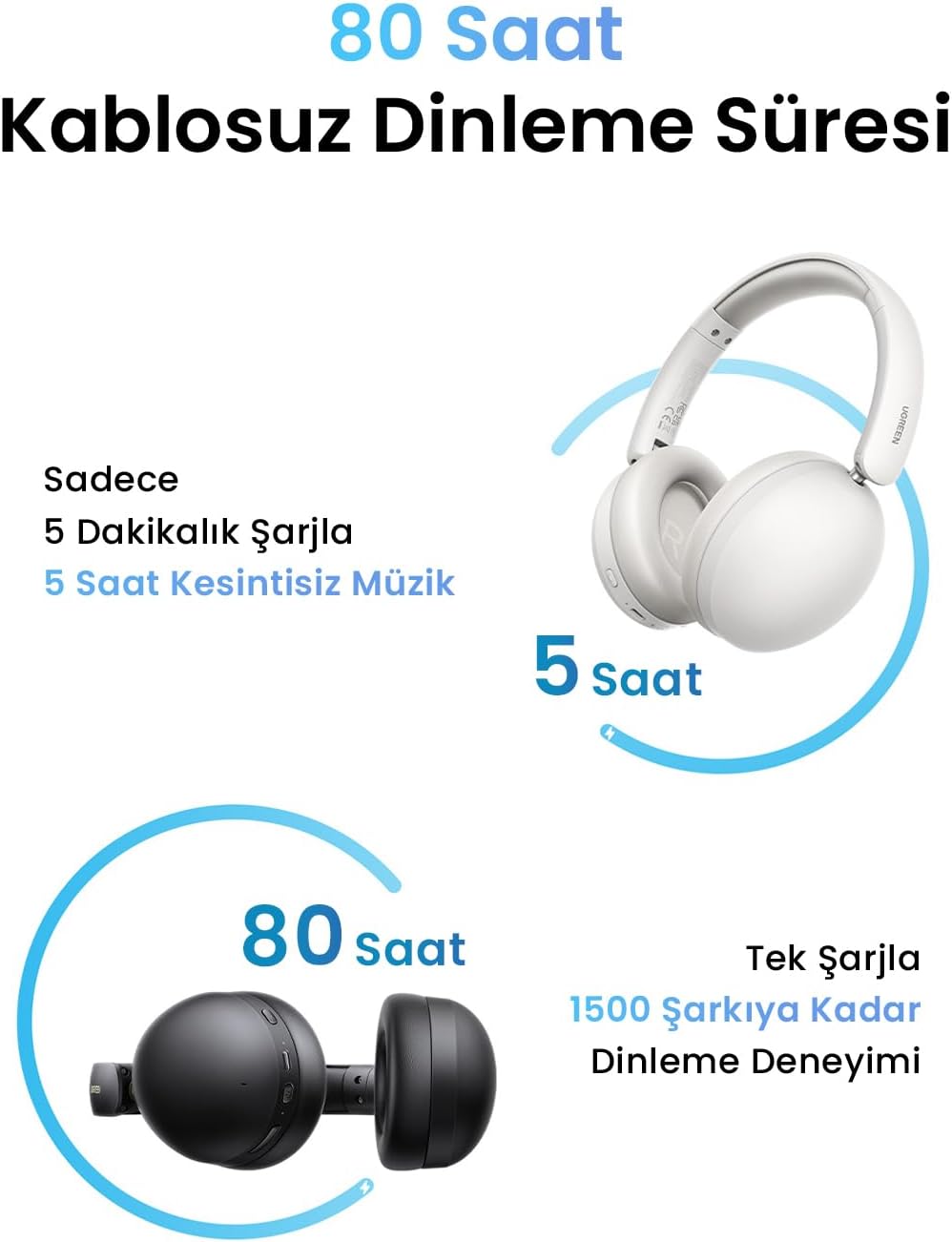 UGREEN Studio Max2 Wireless Headphones - AHW Store