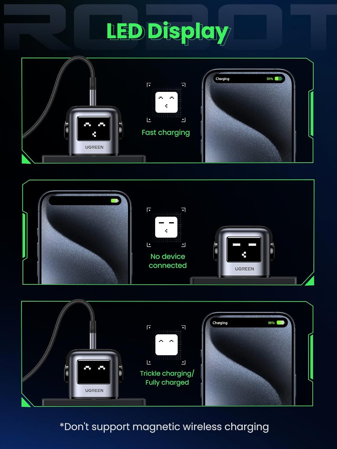 UGREEN UNO 65W USB C Charger 3 - Port【Nexode 65W GaN】【LED Display】Compact Funny Fast Charger Type C Po - AHW Store