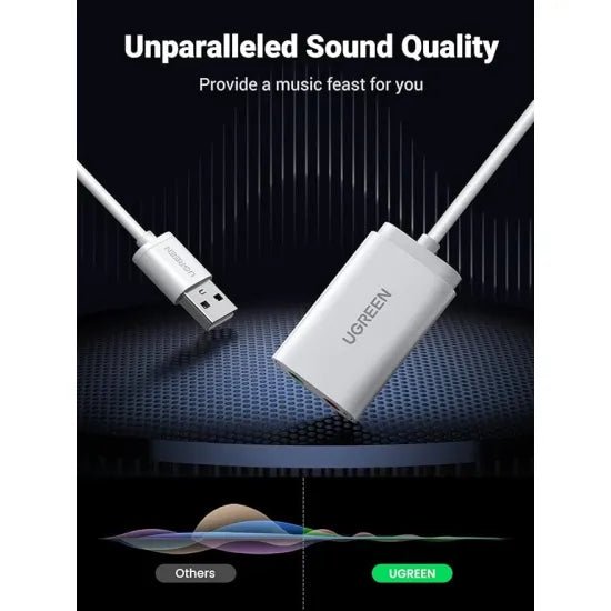 UGREEN USB 2.0 External Sound Adapter – White - AHW Store