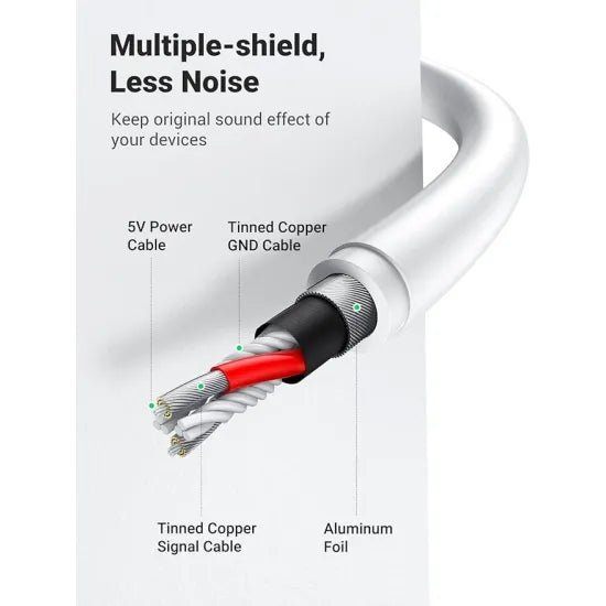 UGREEN USB 2.0 External Sound Adapter – White - AHW Store