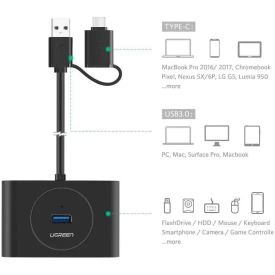 UGREEN USB 3.0 Hub with USB - C Port 1m (Black) - 40850 - AHW Store