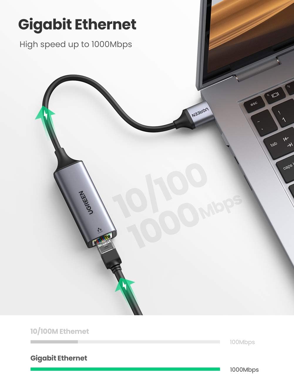 UGREEN USB 3.0 to Gigabit Ethernet Adapter - AHW Store