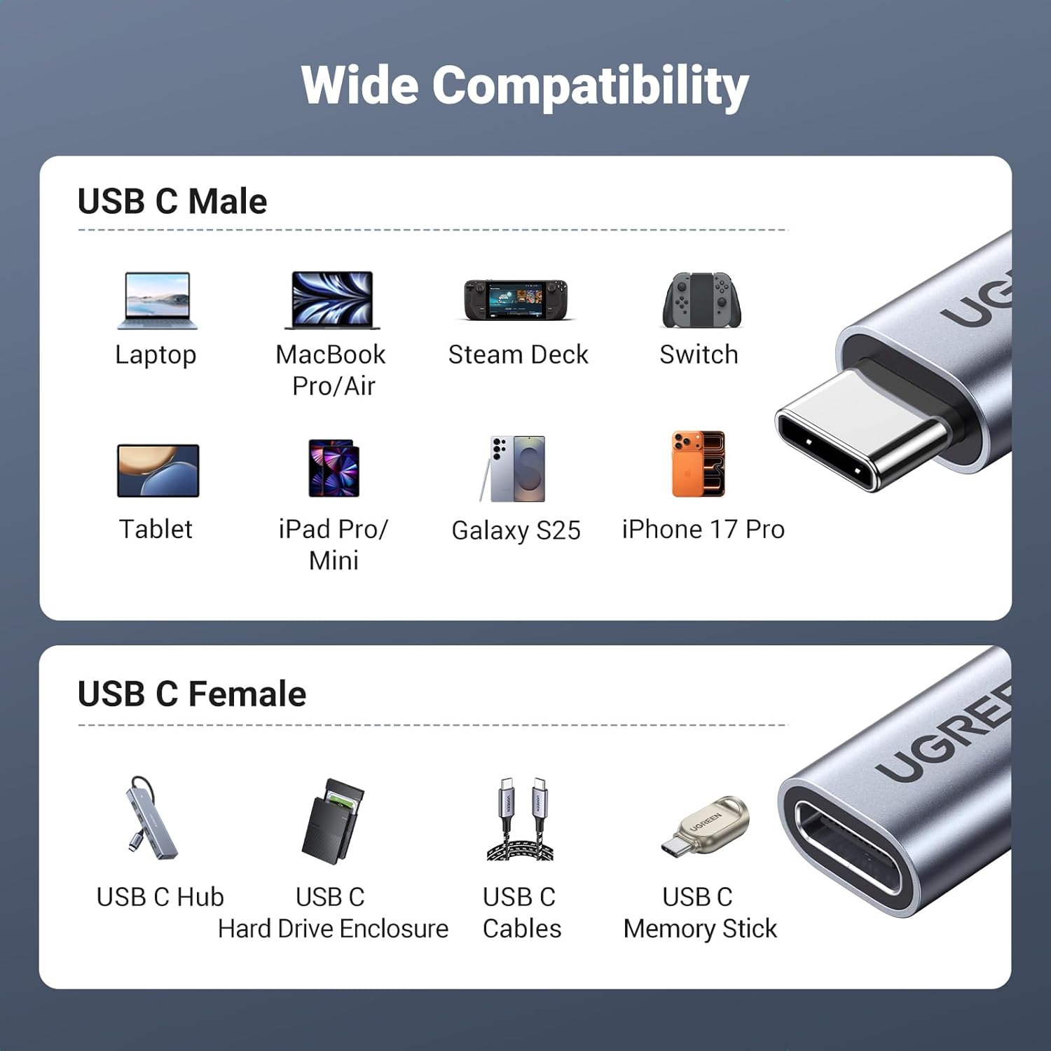 UGREEN USB C 3.1 Gen2 Extension Cable 1 Meter Nylon Braided Type C Male to Female 5A Fast Charging 10Gbps High Speed Data Video Extended Cord - AHW Store