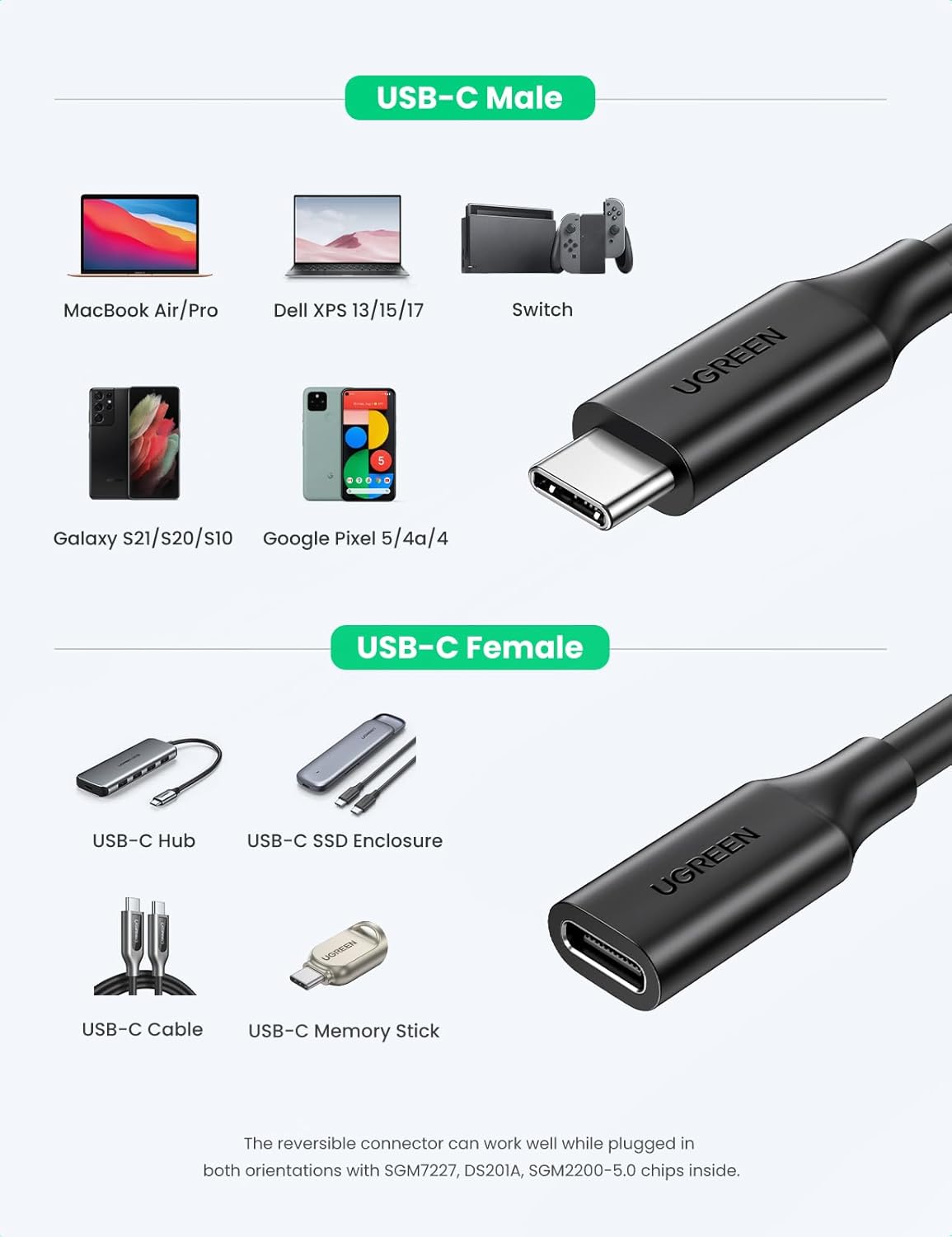 UGREEN USB C 3.1 Gen2 Extension Cable 1 Meter Type C Male to Female 5A Fast Charging 10Gbps High Speed Data Video Cord - AHW Store