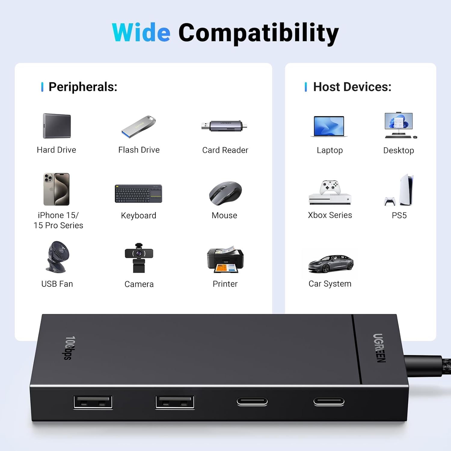 UGREEN USB C Hub 10Gbps, 4 - Port Adapter with 2 x USB C 3.2 and 2 x USB A 3.2, High Speed for Laptops - AHW Store