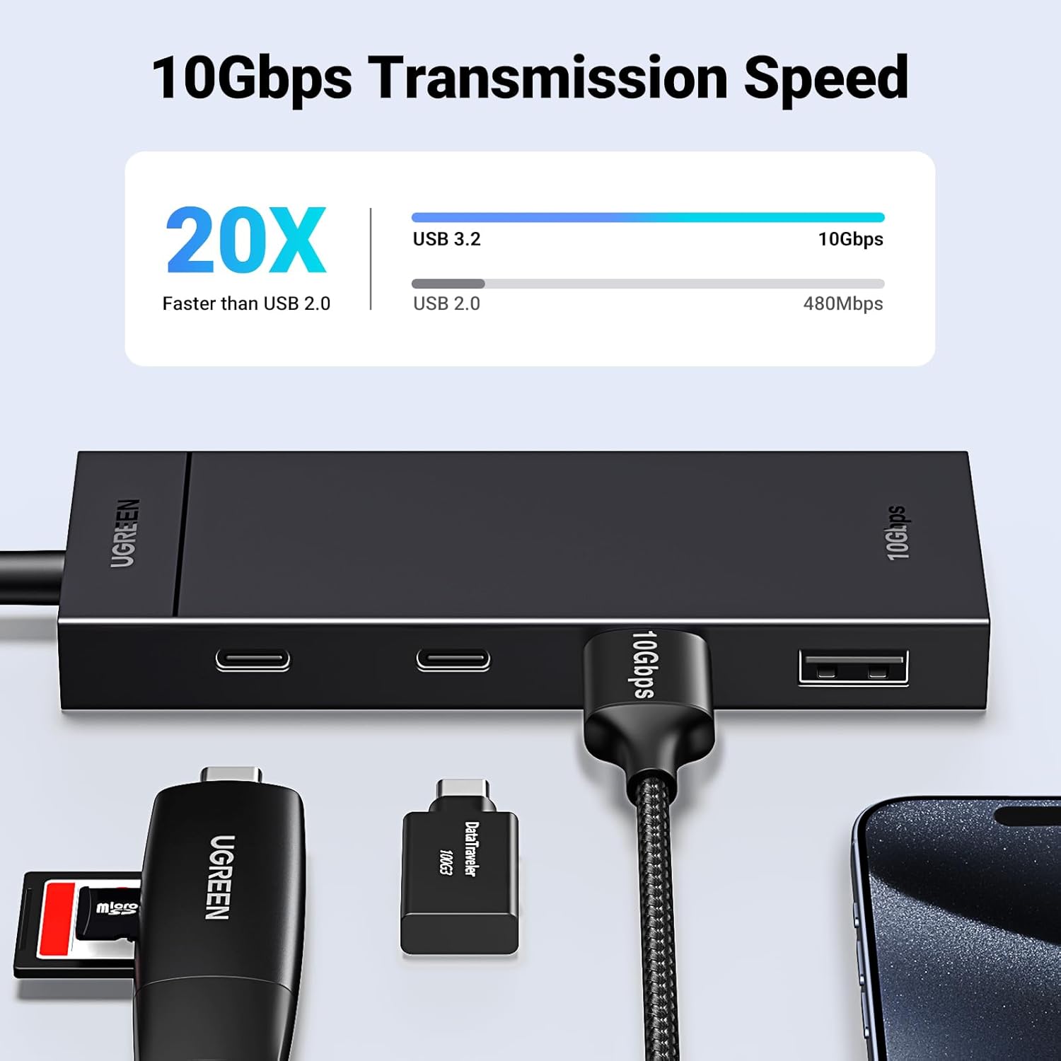 UGREEN USB C Hub 10Gbps, 4 - Port Adapter with 2 x USB C 3.2 and 2 x USB A 3.2, High Speed for Laptops - AHW Store