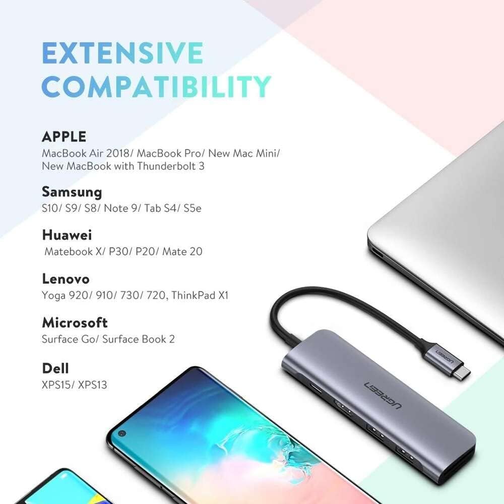 UGREEN USB C Hub 6 in 1 Dongle to HDMI 4K 2 USB 3.0 Ports SD TF Card Reader 100W PD Charging Adapter - AHW Store