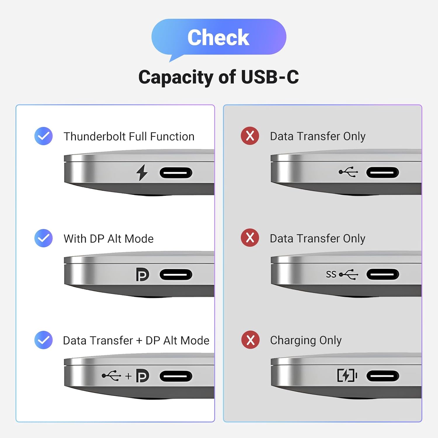 UGREEN USB C to DisplayPort 1.4 Cable 3.3FT Aluminum Braided High Speed 32.4Gbps Audio Video Cord 8K@60Hz 4K@240Hz Thunderbolt 4/3 Compatibility - AHW Store
