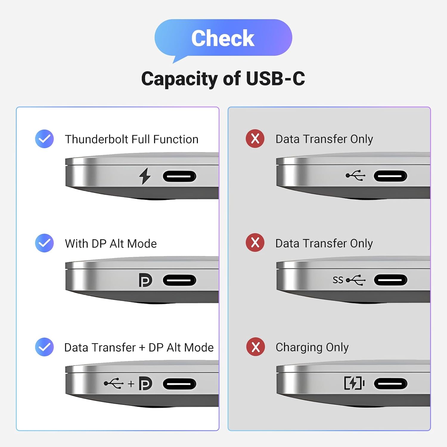 UGREEN USB C to DisplayPort 1.4 Cable 6.6FT - AHW Store