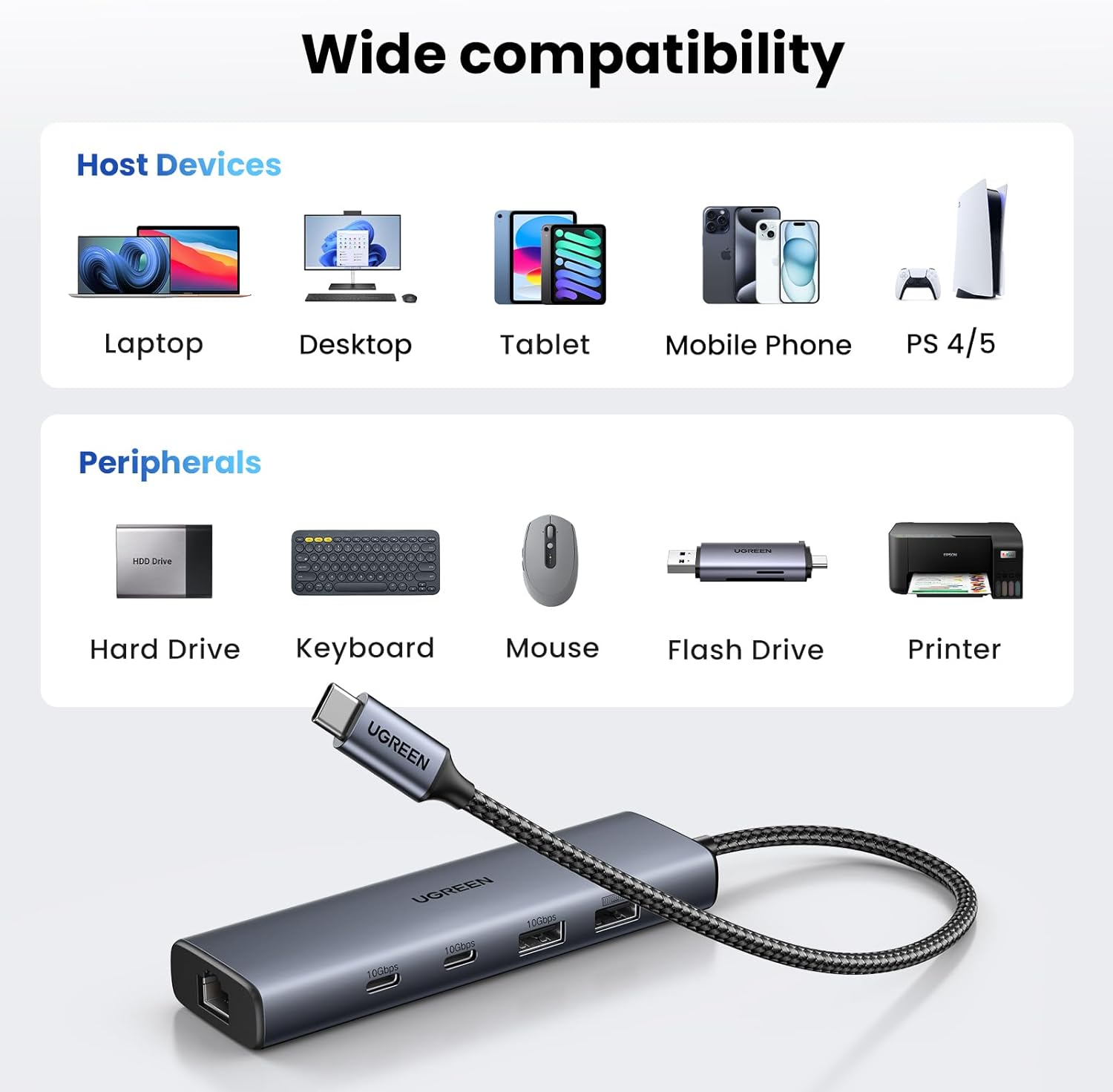 UGREEN USB - C to Ethernet Adapter Hub 45320 - AHW Store