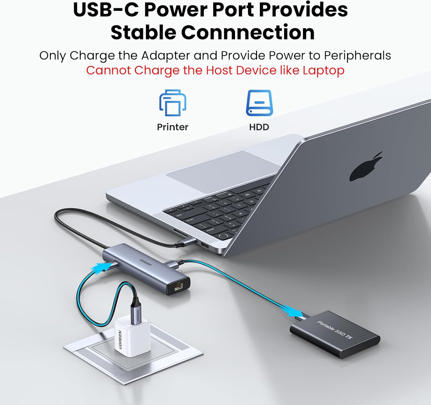UGREEN USB - C to Ethernet Adapter Hub 45320 - AHW Store